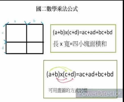 李美姿 - 國二數學乘法公式圖解