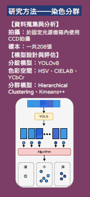 李睿彬 - 畢業專題:使用YOLO辨識襪帶並進行顏色分群