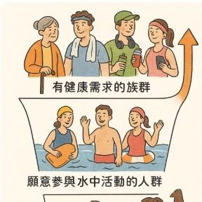 提供tabata有氧服務的專家水中健身Yennyaqua