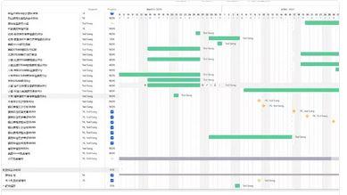 Ted Sung - 過往專案管理流程設立及追蹤專案方式
-主動與團隊成員討論碰到問題
-設立檢核點確認專案的進行無重大缺失
-與團隊良善溝通，建立合理時程確保任務準時