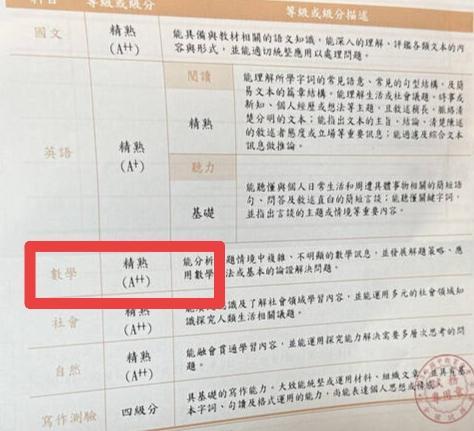 J C Mia kids 數學 - 