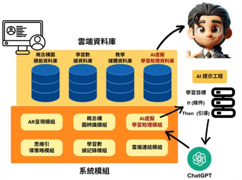 軟體開發案件圖片