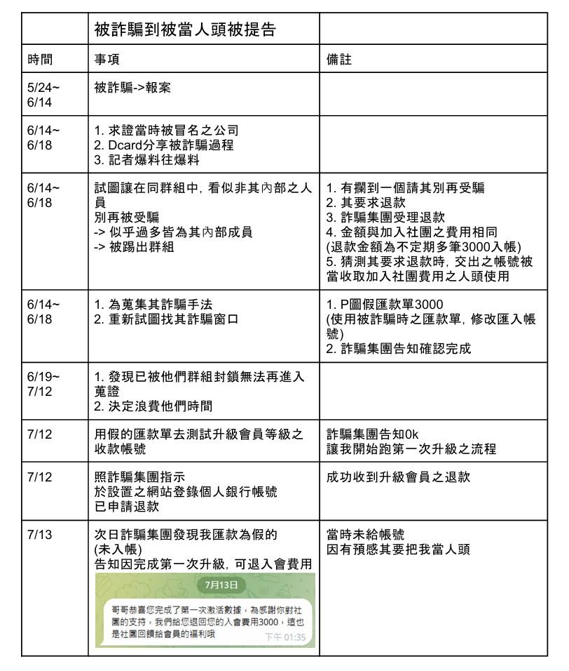 刑事糾紛處理案件圖片 刑事糾紛處理案件圖片