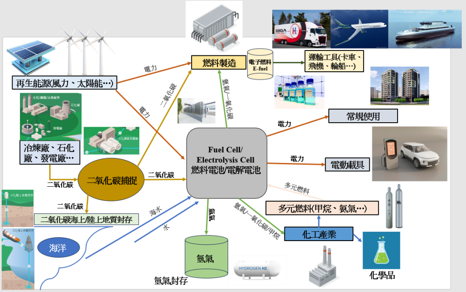 模型代工案件圖片