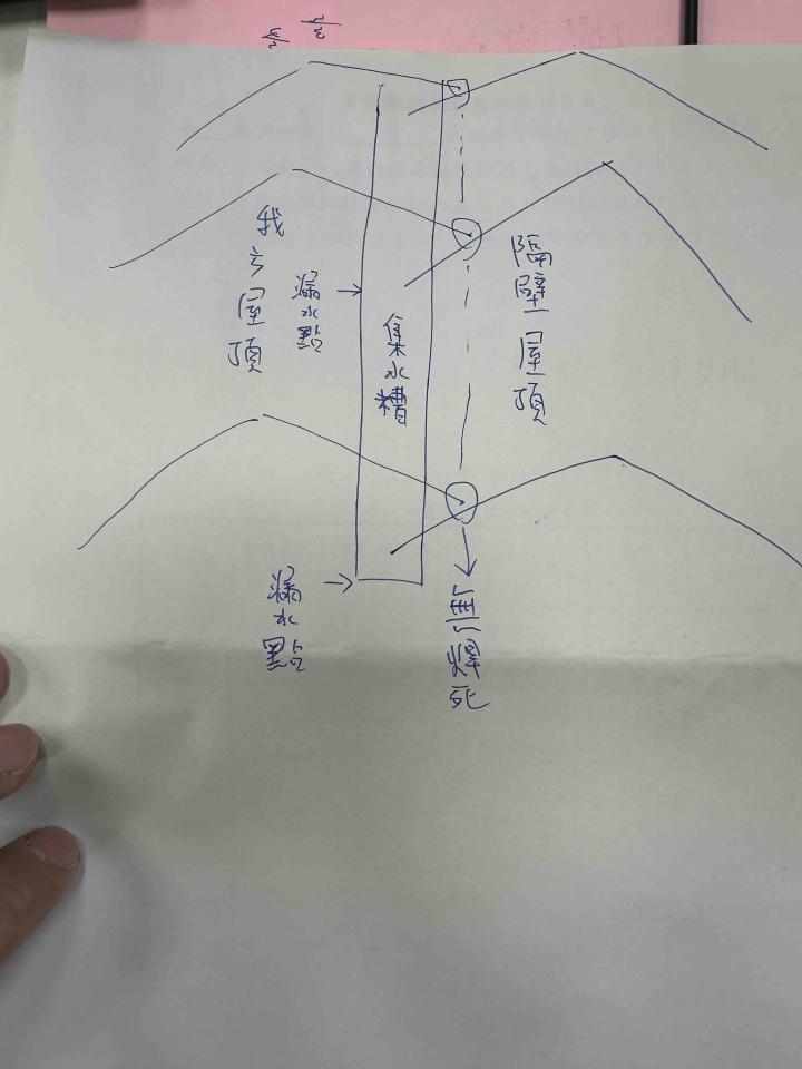 抓漏案件圖片