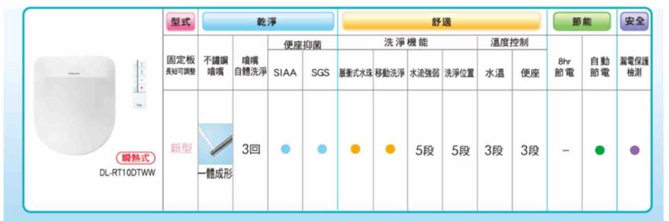 免治馬桶裝修案件圖片