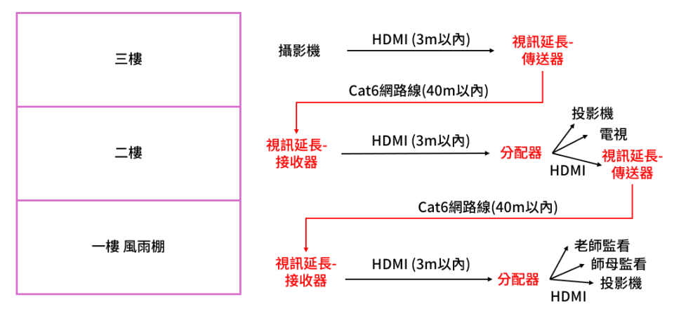 拉網路線案件圖片 拉網路線案件圖片