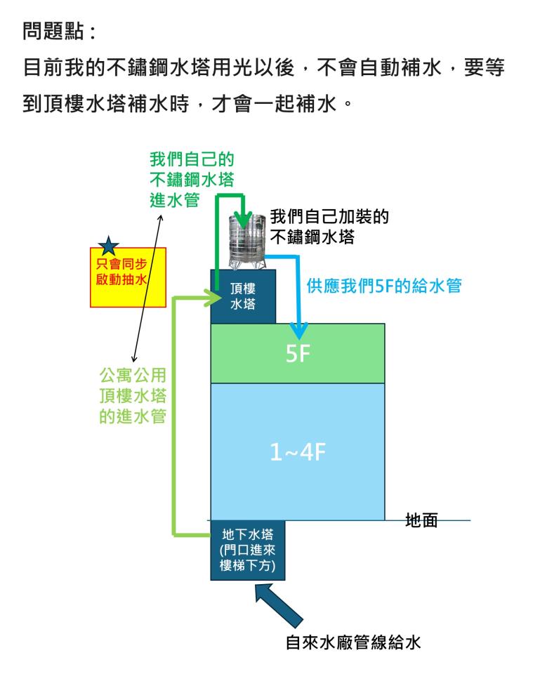 水電行案件圖片