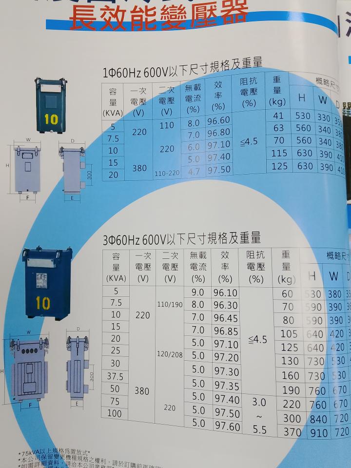 載貨運輸服務案件圖片