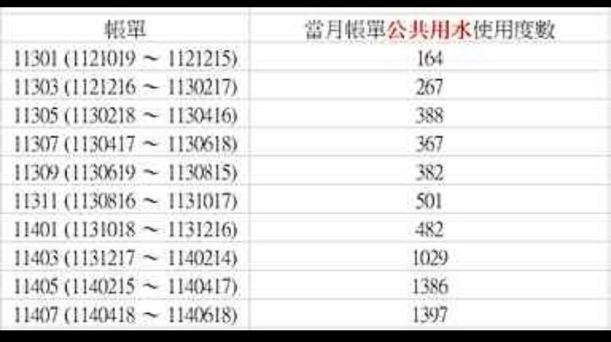水電行案件圖片 水電行案件圖片