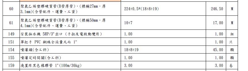 花園自動灑水系統案件圖片