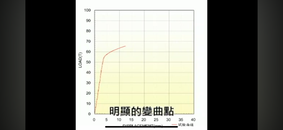 軟體開發案件圖片