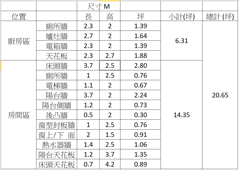 油漆工程案件圖片