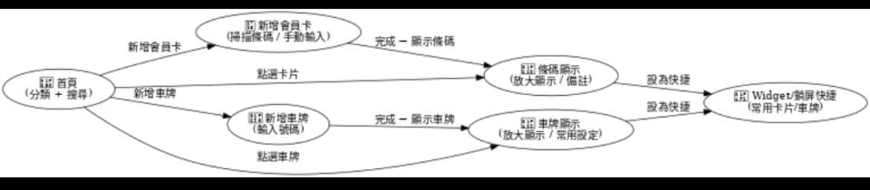 APP設計案件圖片