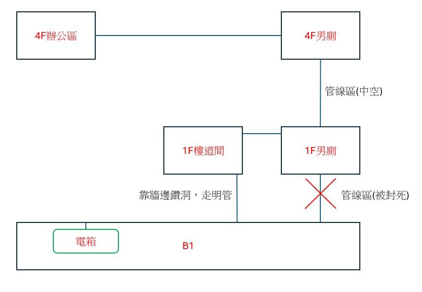 結構技師案件圖片