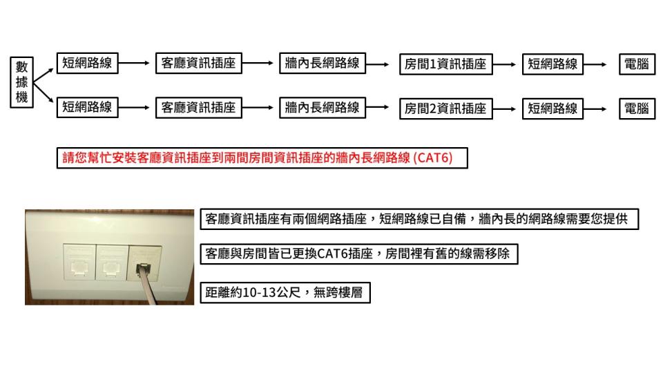 拉網路線案件圖片