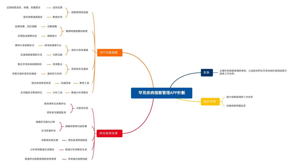 APP設計案件圖片