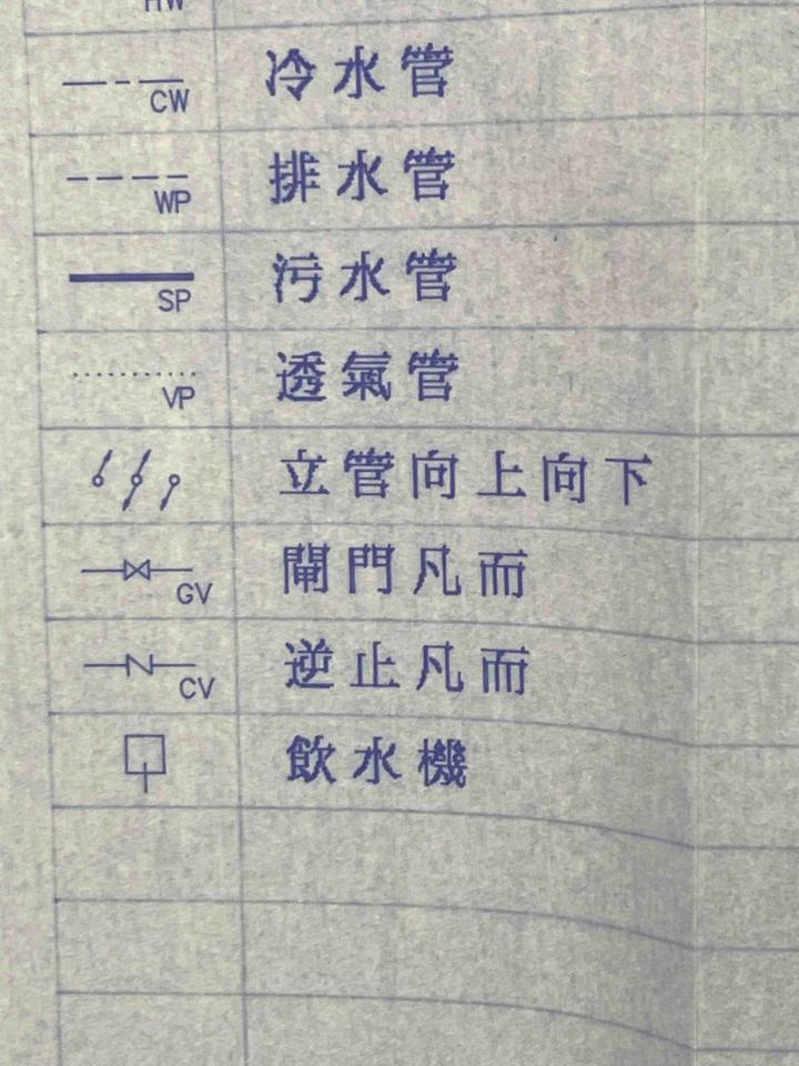 漏水處理案件圖片 漏水處理案件圖片