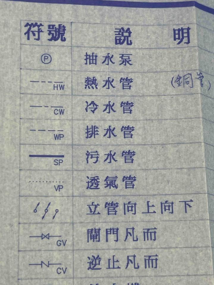漏水處理案件圖片 漏水處理案件圖片