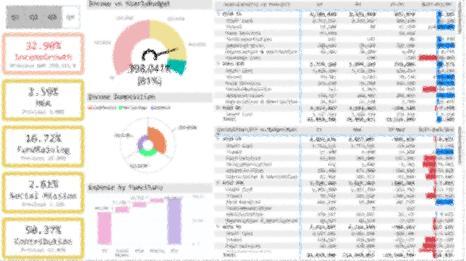 Adam - 財務儀表版