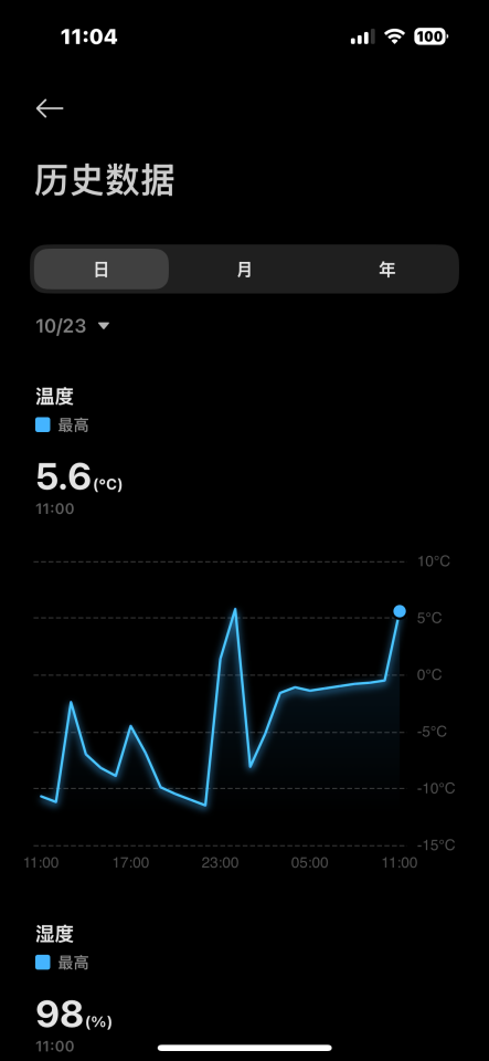 冰箱維修案件圖片 冰箱維修案件圖片
