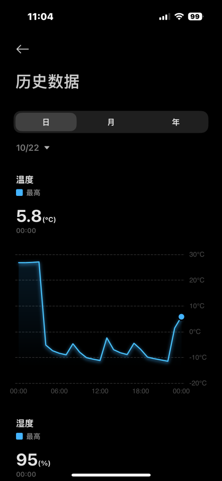 冰箱維修案件圖片 冰箱維修案件圖片