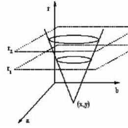 提供121服務的專家陳奕成