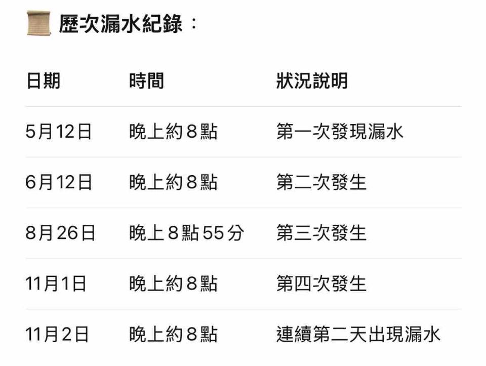 漏水處理案件圖片