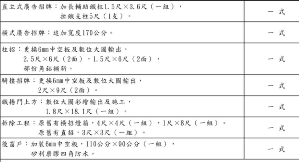 招牌製作案件圖片