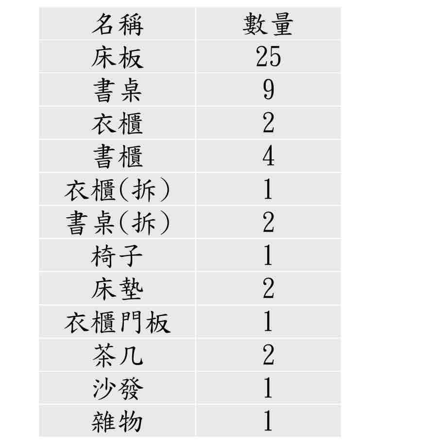 大型垃圾回收案件圖片