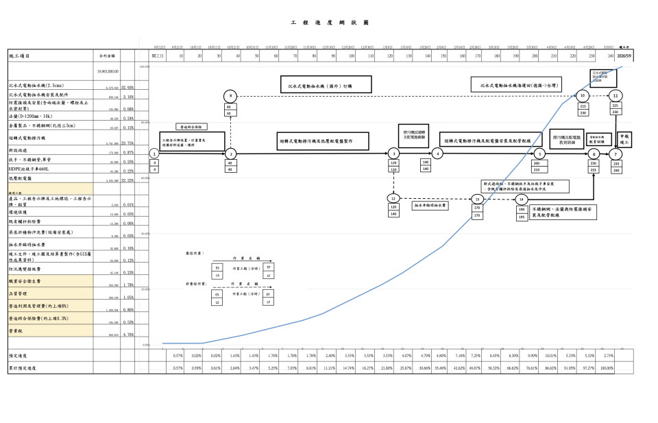 施工計畫書撰寫案件圖片