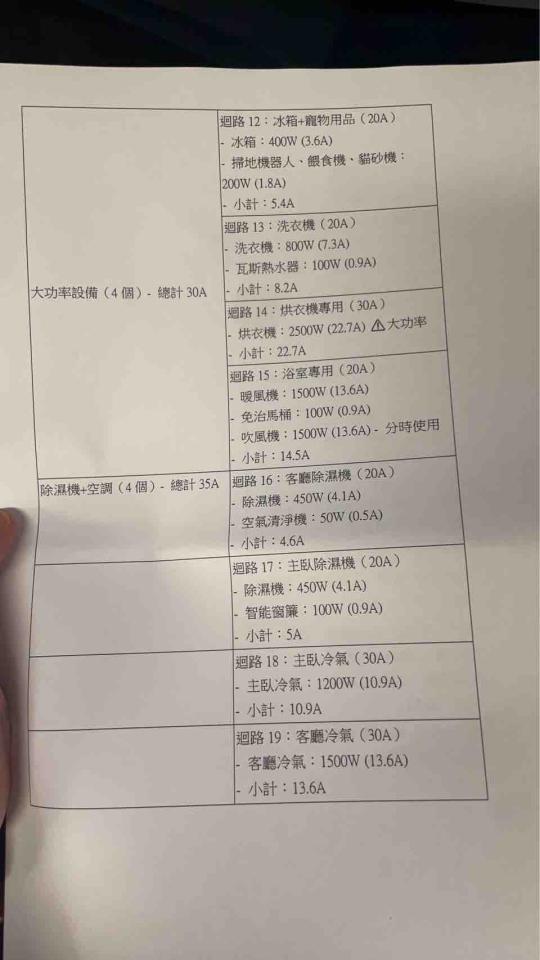 水電行案件圖片