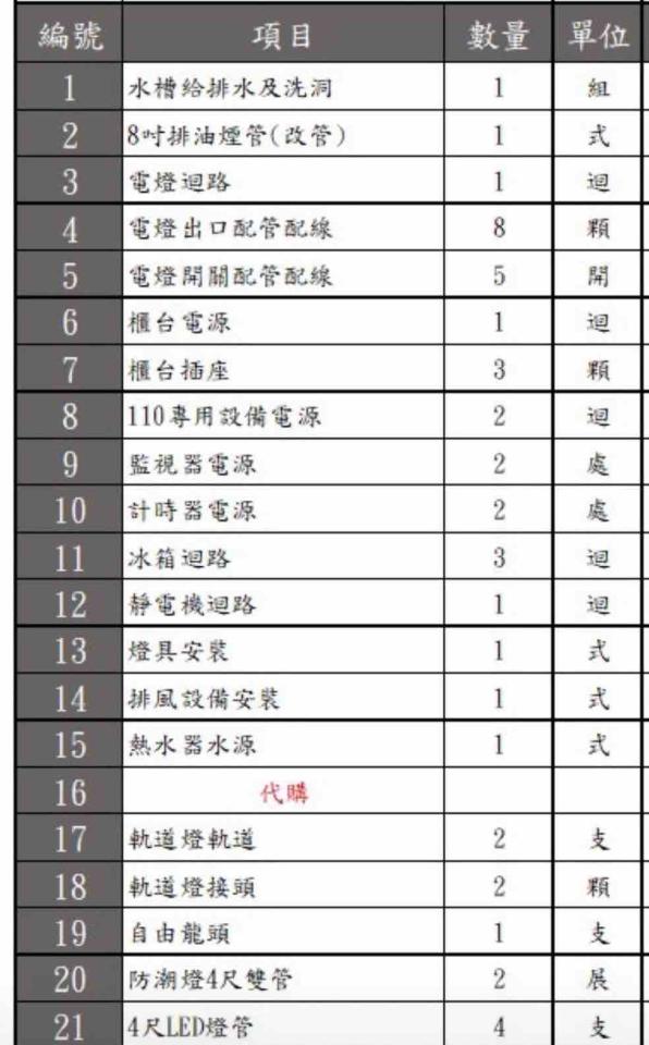 水電行案件圖片