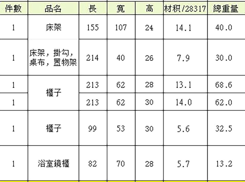 家具搬運案件圖片