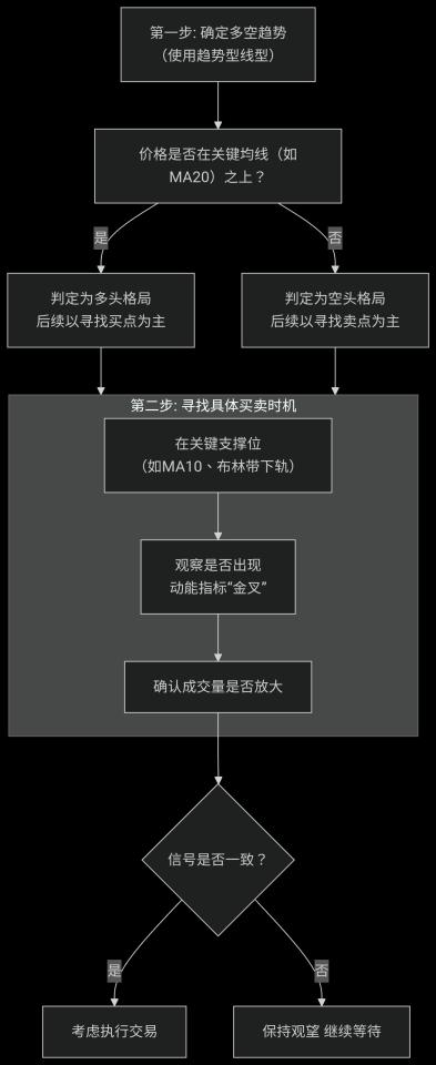 軟體開發案件圖片