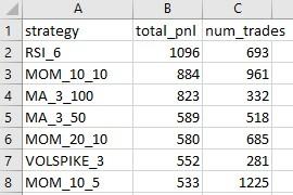 簡企績 Chi Chi, Chien - 所有策略將提供詳細的回測報告