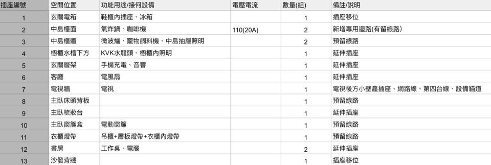 電線裝修案件圖片