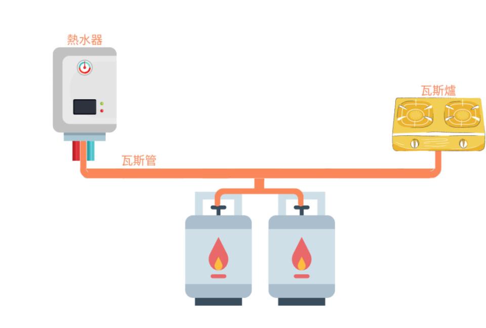 瓦斯管線更換案件圖片