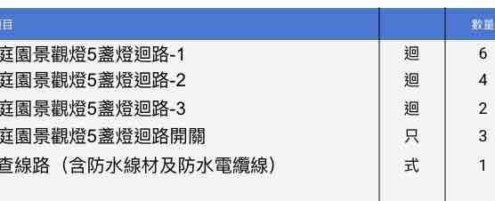 電線裝修案件圖片