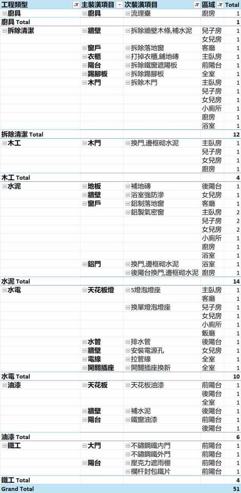 統包工程案件圖片