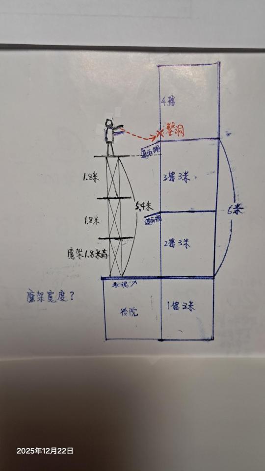 鷹架出租案件圖片