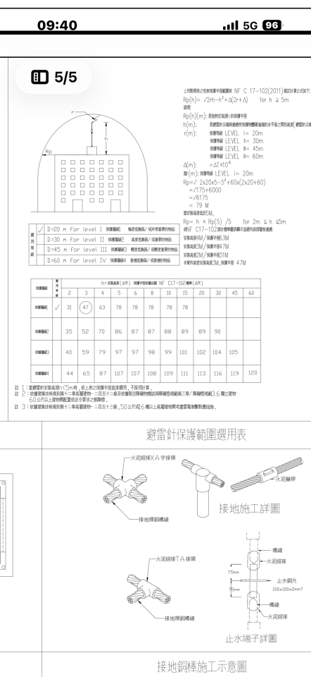 避雷針安裝案件圖片