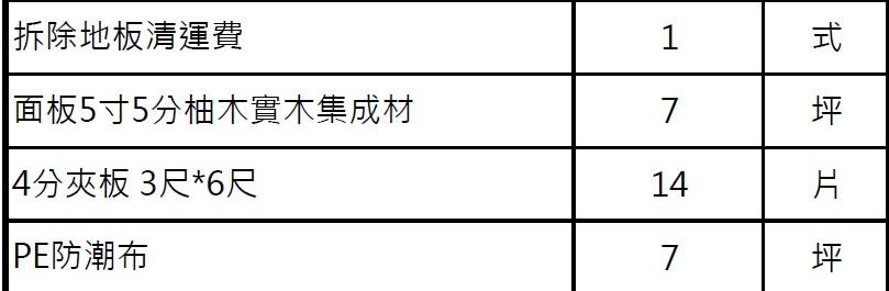 室內裝潢案件圖片