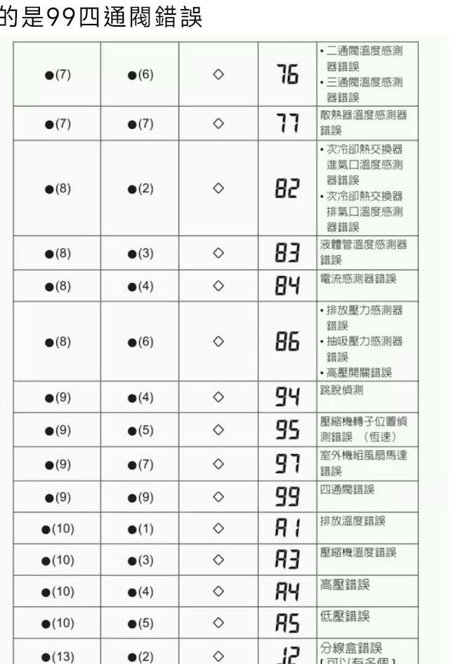 冷氣維修保養案件圖片