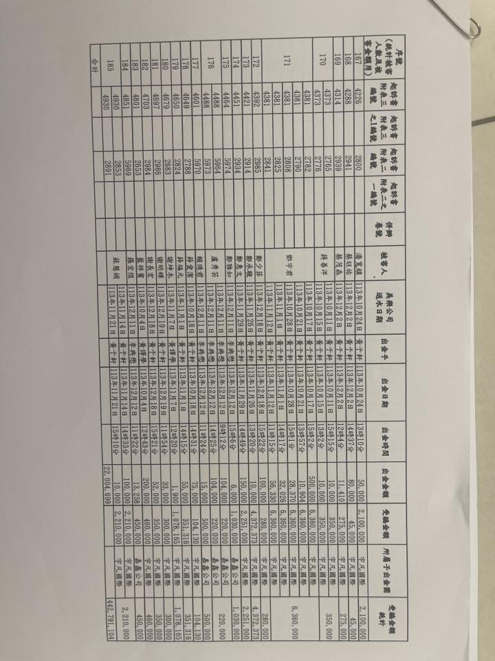 刑事糾紛處理案件圖片