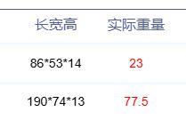 載貨運輸服務案件圖片