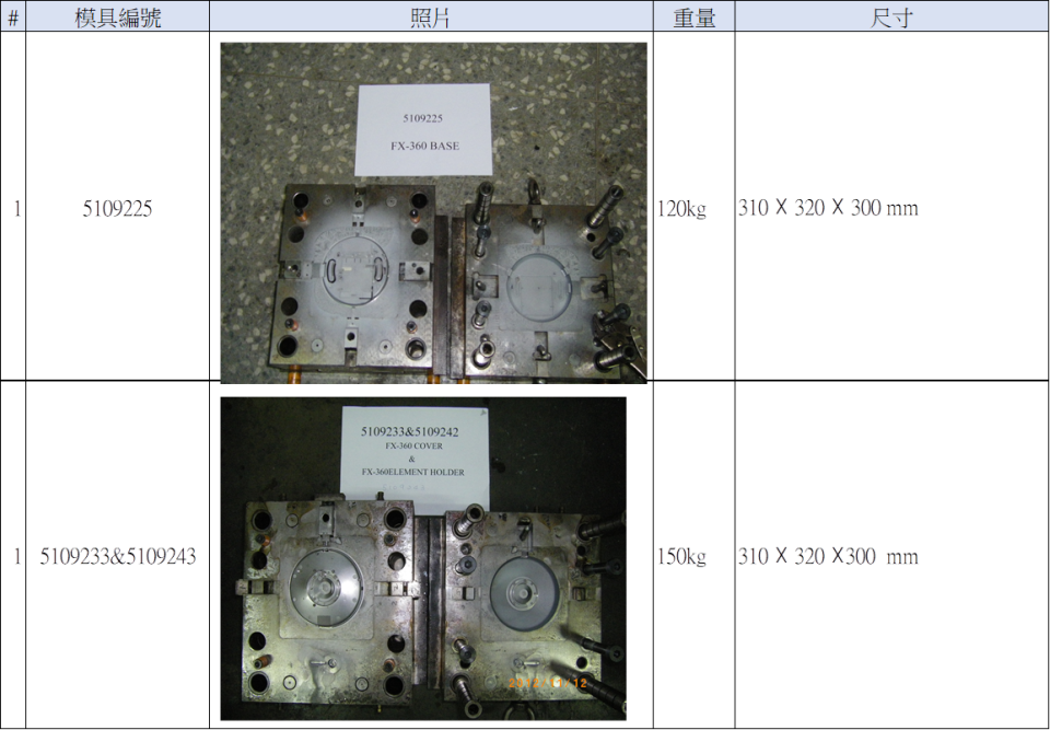 大型垃圾回收案件圖片