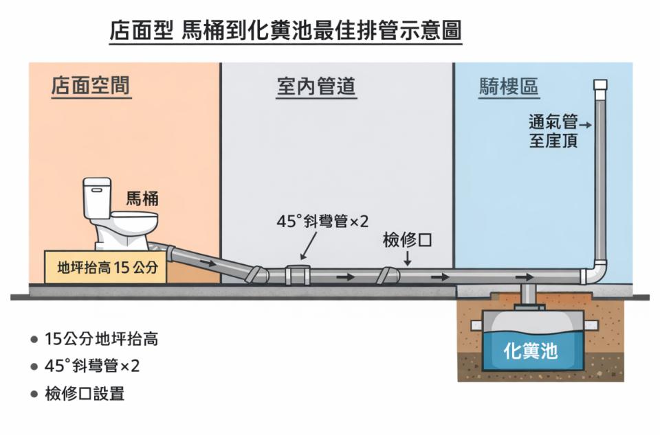 馬桶裝修案件圖片