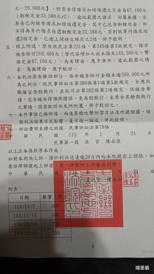 民事糾紛處理案件圖片
