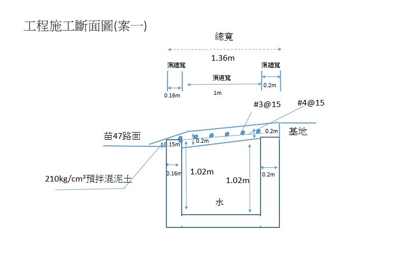 泥作/水泥施工案件圖片